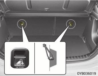 Säkerhetsfunktioner i bilen (2): ISOFIX-fästpunkt Montera en bilbarnstol med ISOFIXfästen Montera en bilbarnstol i "universell" kategori eller med ISOFIX-system på någon av de yttre sittplatserna: 1.