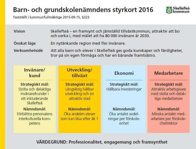 Arbetsgivaren Skellefteå kommun Skellefteå kommun består av åtta förvaltningar som heter samhällsbyggnad, support och lokaler, fritidskontoret, gymnasiekontoret, kommunhälsan, kommunledningskontoret,