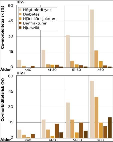 Deltagare Överläkare, infektionskliniken, Karolinska universitetssjukhuset, Anders Thalmé Överläkare, infektion/venhälsan, Södersjukhuset, Anders Blaxhult Professor geriatrik och sakkunnig vård och