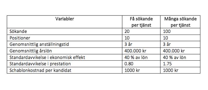 Figur 12. Variabler utifrån exempelberäkning. Figur 13.