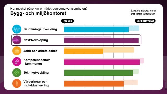 Next:Norrköping Hur mycket påverkar