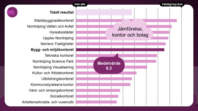 Kontoret har värderat området