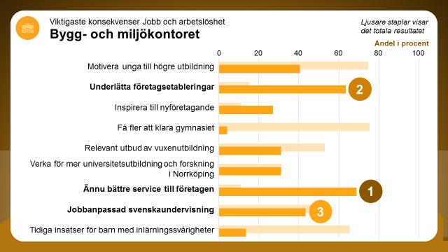 Vilka konsekvenser får det här för den egna verksamheten? Kontoret har prioriterat konsekvenser som handlar om företagande högre än totalresultatet.