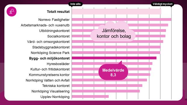 Kompetensbehov i kommunen Hur mycket påverkar området den egna verksamheten?