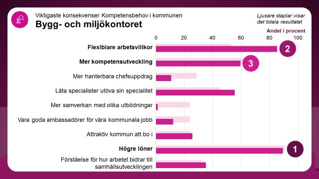 Vilka konsekvenser får det här för den egna verksamheten?