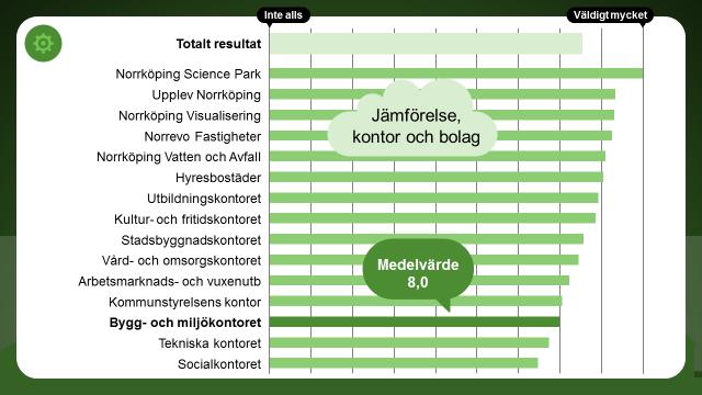 Teknikutveckling Hur mycket påverkar området den egna verksamheten?