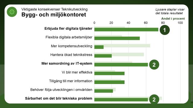 Vilka konsekvenser får det här för den egna verksamheten?