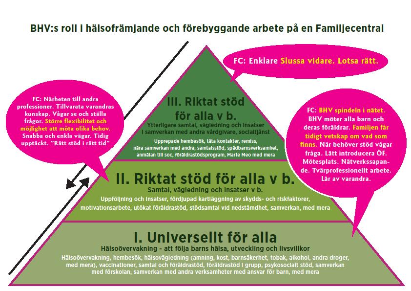 Sjuksköterska: "Att jobba på en familjecentral har i många avseenden förändrat mitt arbetssätt som sjuksköterska. Det har blivit både lättare och svårare.