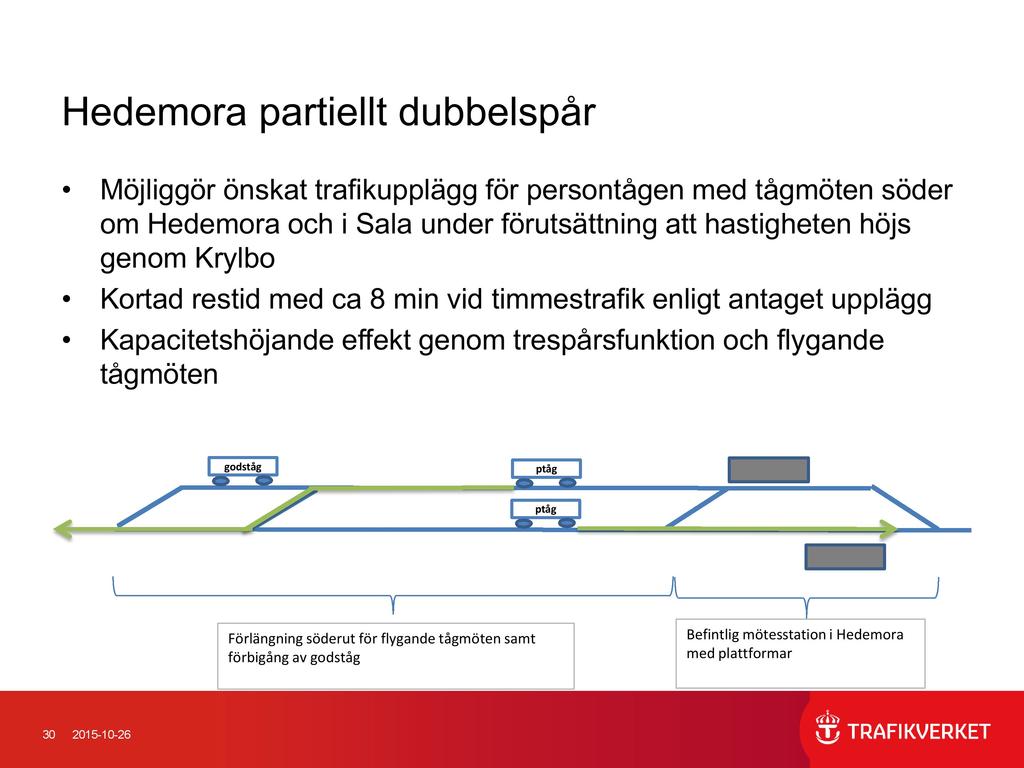 Hedemora partiellt dubbelspår Möjliggör önskat trafikupplägg för persontågen med tågmöten söder om Hedemora och i Sala under förutsättning att hastigheten höjs genom Krylbo Kortad restid med ca 8 min