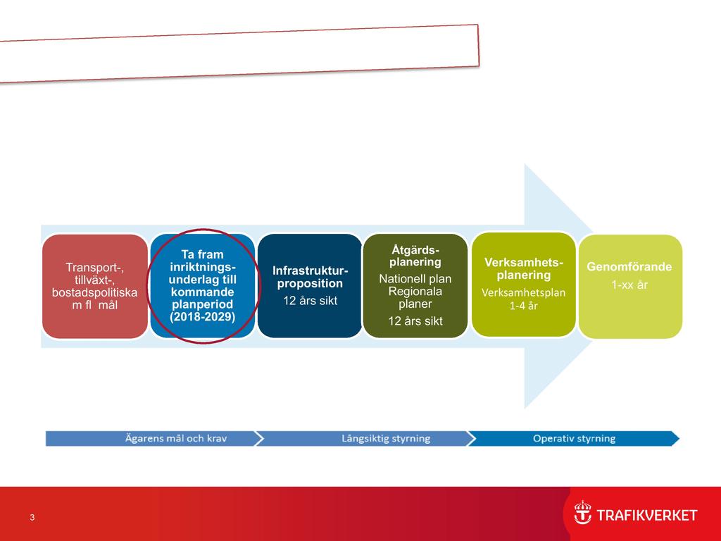 Transport -, tillväxt -, bostadspolitiska m fl mål Ta fram inriktnings - underlag till kommande planperiod (2018-2029) Infrastruktur - proposition