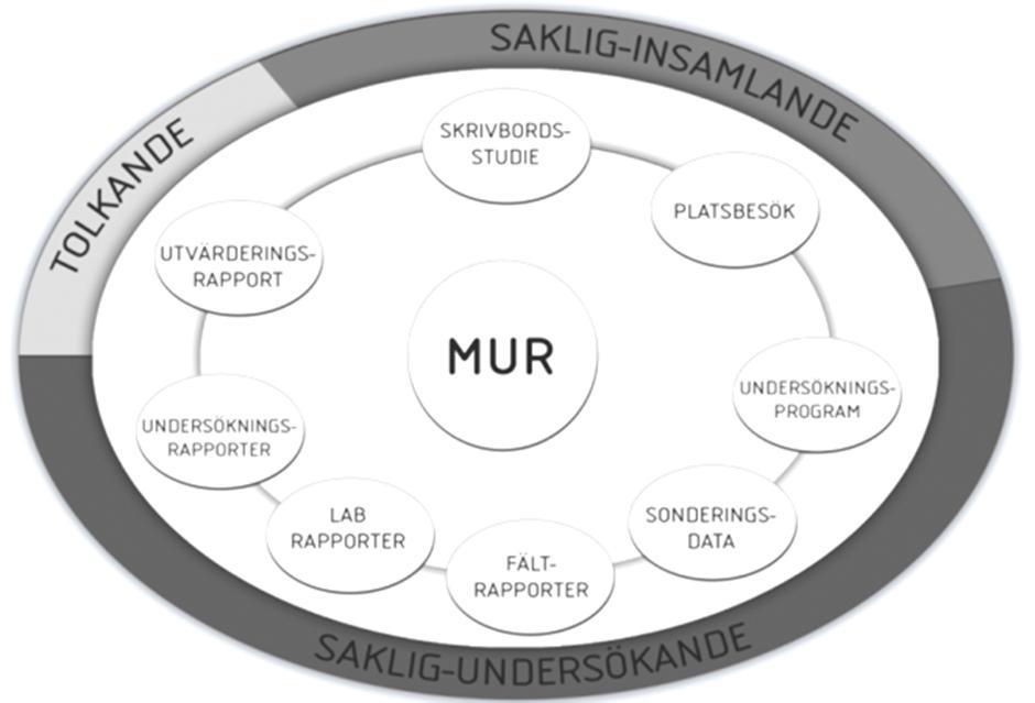 Kattastrand 3:2 Markteknisk undersökningsrapport, MUR 1.