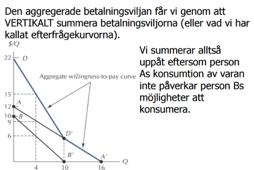 Hur löser man problemet med free-riders?