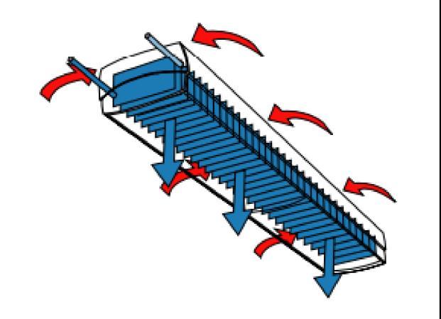 Figur 2. Principskiss på vattenburet kylsystem (Aronsson & Bergsten, 2001) Att transporter kyla till rummet kan ske på flera olika vis. Här nedan beskrivs två olika sorters rumskylare.