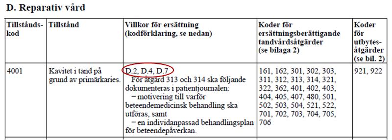 27 1.5 Grunderna i det statliga tandvårdsstödet 1.5.1 Allmänt om strukturen Ersättningsreglerna inom det statliga tandvårdsstödet följer gången för hur en patient tas omhand i tandvården.