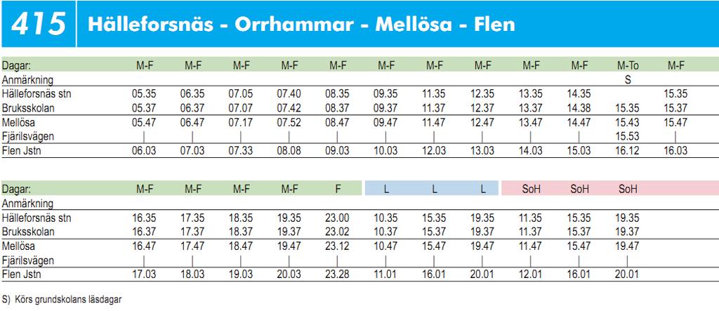 Exempelvis har inte körtider kontrollerats i de fall det handlar