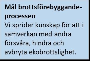 - Definiera kravbild - Kostnads- och nyttokalkyl samt rekommendation Ansvarig chef: Johan Nordh Aktivitetsansvarig: Anna Wallander Delavstämning: 1 februari Slutdatum/slutavstämning: 31 juni