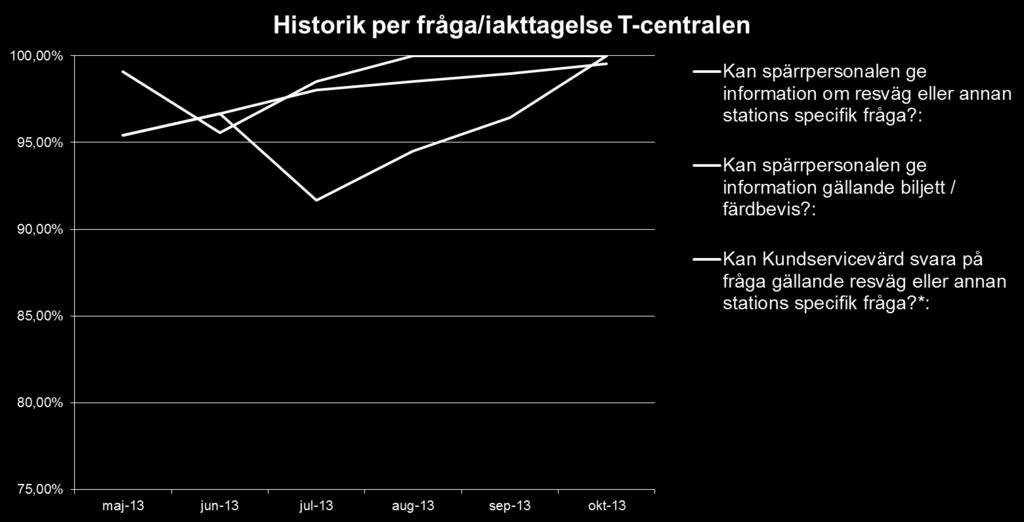 kontrollfasen