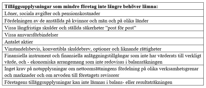 koncernredovisning och rapporter i vissa typer av företag består av bestämmelser kring ett företags årsredovisning eller koncernredovisning, den svenska motsatsen till direktivet är ÅRL.