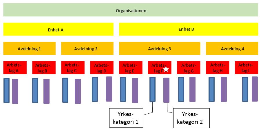 5. För att förstå innebörden av de olika valen, betrakta respondentkategorin med underkategorier i bilden nedan.