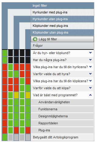 59 Filter OBS! Nedanstående text beskriver hur man arbetar under fliken Filter. Denna flik är numera ersatt av fliken Filter och logik.