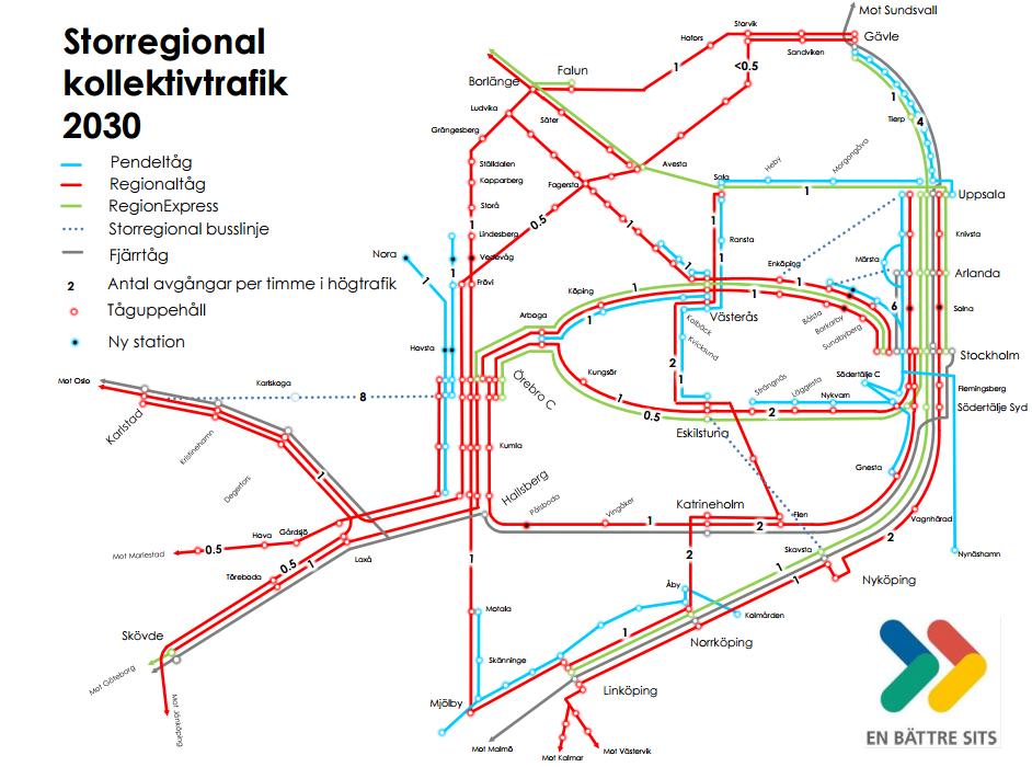 Nästa milstolpe för trafiken: Målbild 2030 För att vidareutveckla transportsystemet som uppfyller mål och krav enligt beskrivningen ovan har en målbild för år 2030 tagits fram.