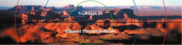 TruAdapt SV TM TruAdapt SV är ett högprestanda enstyrkeglas för de som vill ha det allra bästa med en individuell och optimerad optik som minimerar störningar och felaktiga avbildningar.