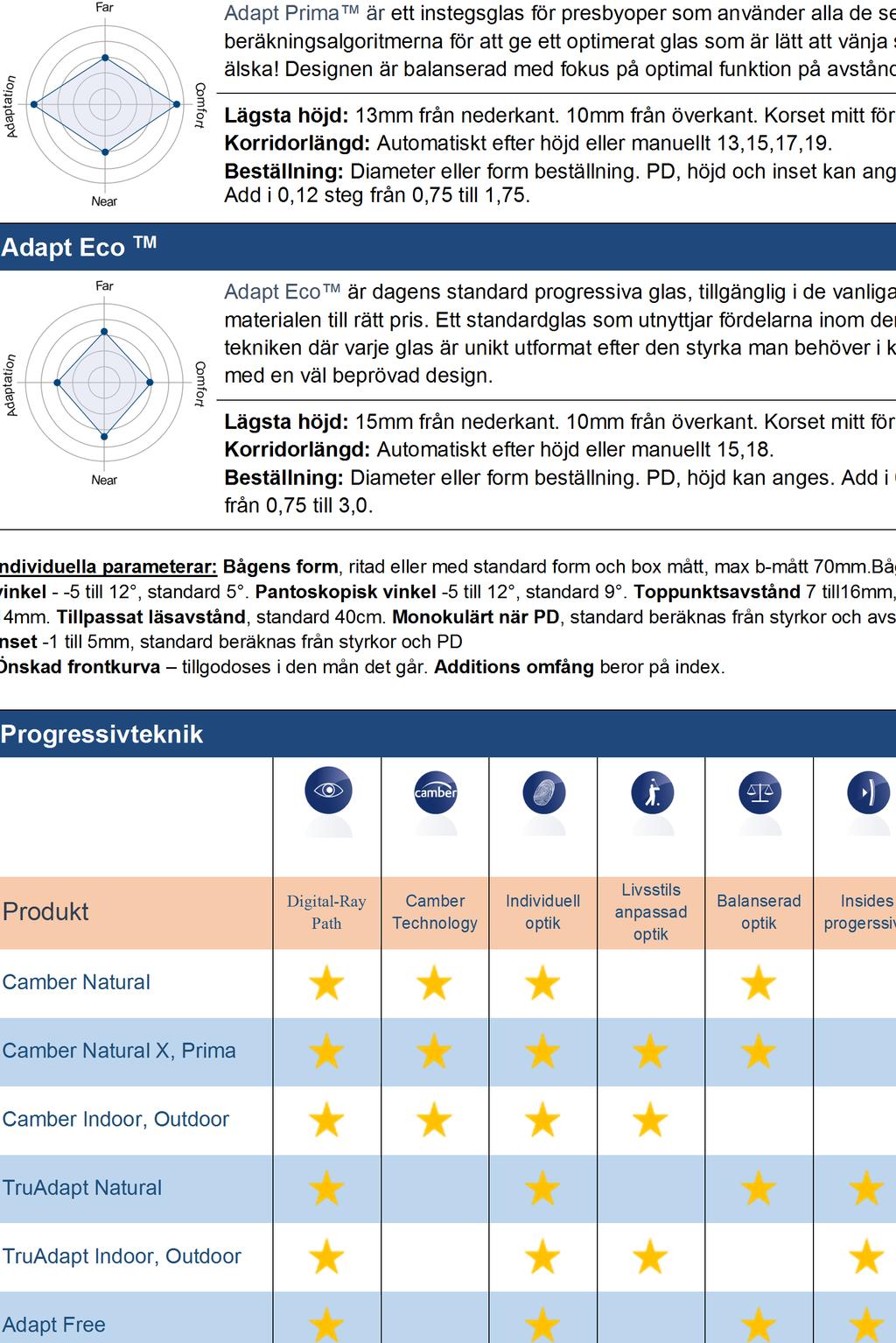 Adapt Prima TM Adapt Prima är ett instegsglas för presbyoper som använder alla de senaste beräkningsalgoritmerna för att ge ett optimerat glas som är lätt att vänja sig vid och älska!