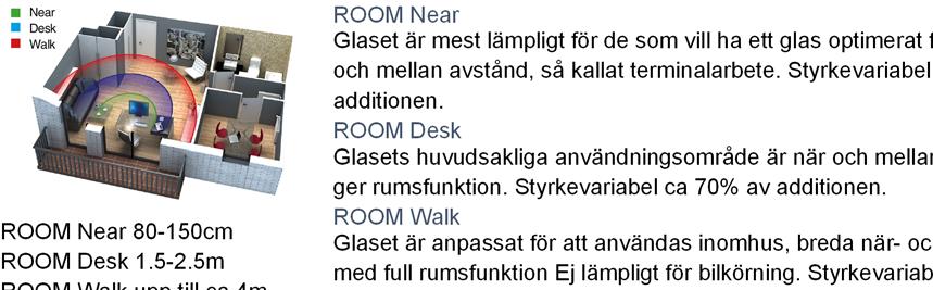 Room Select TM Near,Desk, Walk ROOM Near 80-150cm ROOM Desk 1.5-2.