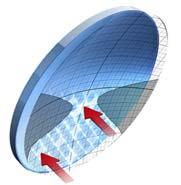 InFrame TM Den unika InFrame teknologin överbryggar de geometriska skillnaderna mellan provbågen med demoglas och den faktiska bågen som kunden har valt.