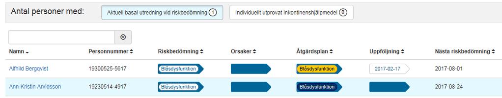 2. Enhetsöversikt Blåsdysfunktion Här visas alla som är inskrivna på enheten och status för den vårdpreventiva processen för varje person.