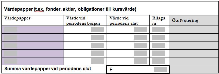 Fastigheter En fastighets taxeringsvärde är ett av skatteverket fastlagt skattemässigt värde vilket ligger till grund för debiterad fastighetsskatt och eventuell förmögenhetsskatt.