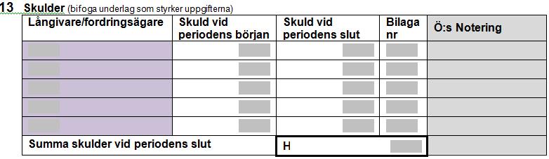 17 (17) 12 SUMMA TILLGÅNGAR I kolumnen summa tillgångar summerar du ihop de belopp som du har i kolumnerna D, E och F. 13 SKULDER Här skall ingående värde på skulder redovisas samt utgående värde.