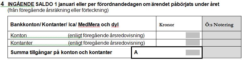 6 (17) SIDA 2 AV ÅRS- SLUTRÄKNINGEN 4 INGÅENDE SALDO 1 januari eller per förordnandedagen om ärendet påbörjats under året (från förgående årsräkning eller förteckning, hämtas från tillgångar vid