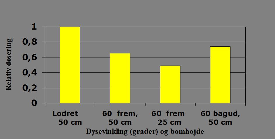 Gräsogräs