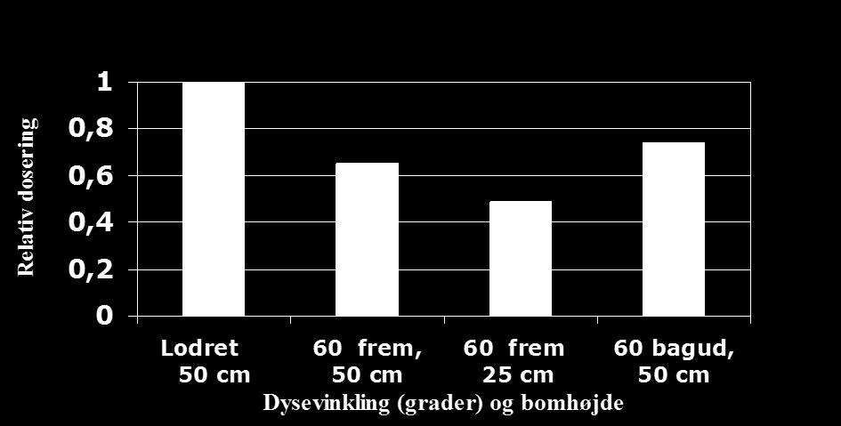 höstvete