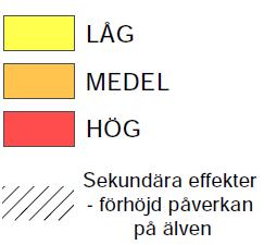 Sekundära effekter/förhöjd påverkan på älven Område med högsensitiv jord närmast älven. Förutsättning för stora skred med allvarliga konsekvenser.