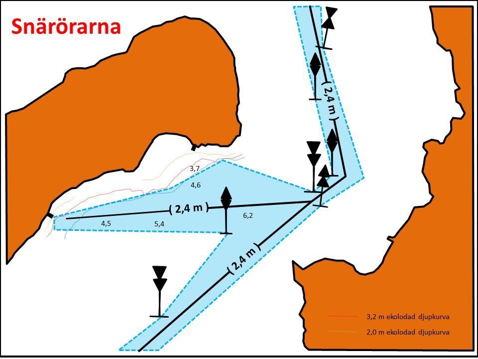 Hela rutten har säkrats med stångramning i enlighet med NAVI-direktiven och ett farledsdjup uppgående