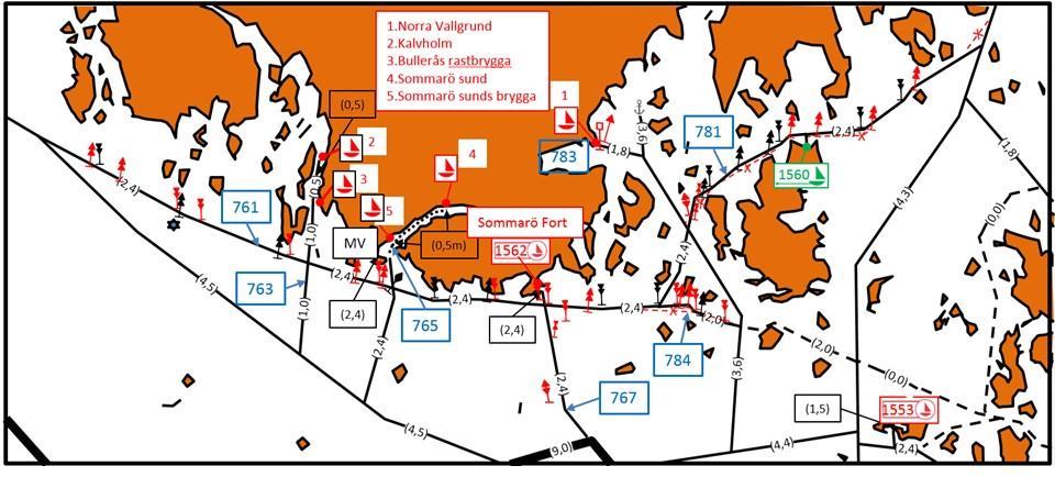 Med beaktande av att säkerhetsmarginalen skall utgöra 80 cm uppges ett ledgångsdjup uppgående till 2,4 meter. Det här gäller även farled 767 till Sommarö Forts besöksbrygga vid Hålören (hamn 1562).