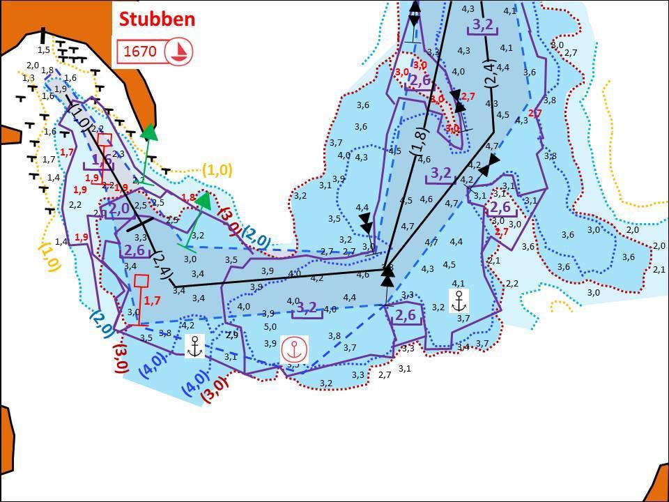 variation på remmaruppsättningen beroende på att isen tar en del, och