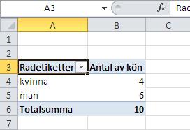 Då får du följande tabell: Du kan också lägga in två variabler, något som ger en så kallad