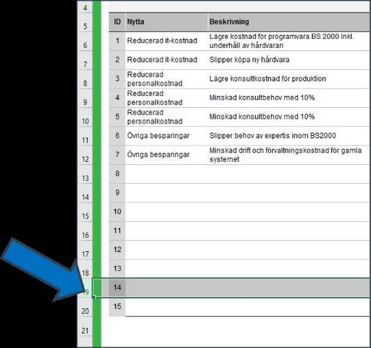 3.4.5 Lägga till/ta bort rader i indataflikar Så här lägger du till fler rader i indataflikarna, till exempel Kvantitativa nyttor, Kvalitativa nyttor och Kostnader:. 1. Lås upp fliken (se avsnitt 3.