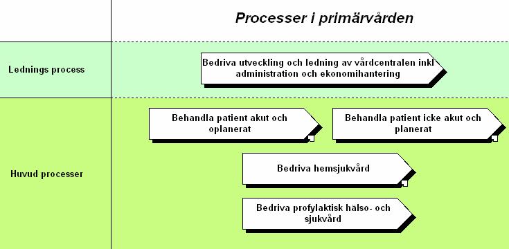 sök eftersom uppgift om detta inte registreras i samband med besök.