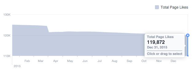 familjesemester, camping, midsommar, evenemang, kitesurfing och fiske lanserades på Facebook med start den 9 maj och finns efter det på visitaland.com och i mediabanken.