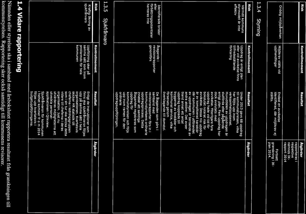 stallts. 1.3.4 Styrning Onödig miljöpverkan Miljökrav ställs vid Endast en avvikelse 0 Fortsatt plan 2014.