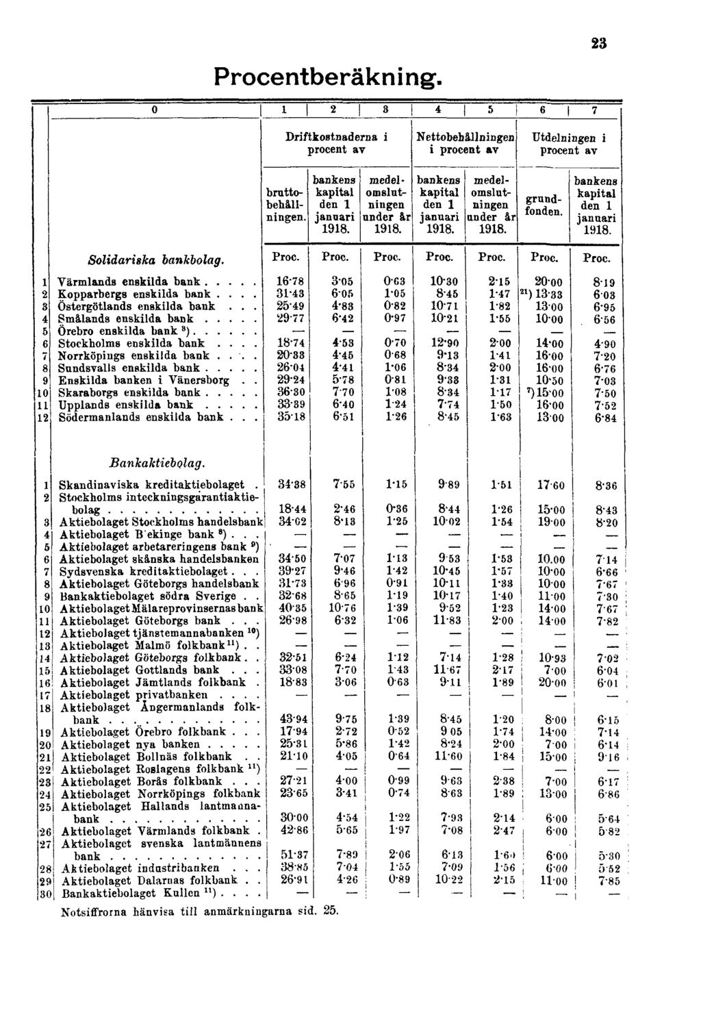 Procentberäkning.