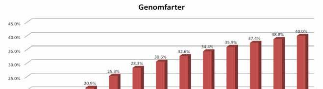 alltså inte orimligt att vi framöver kommer att få se större flödesvariationer och en successivt ökad biltrafik in över Betalsnittet.