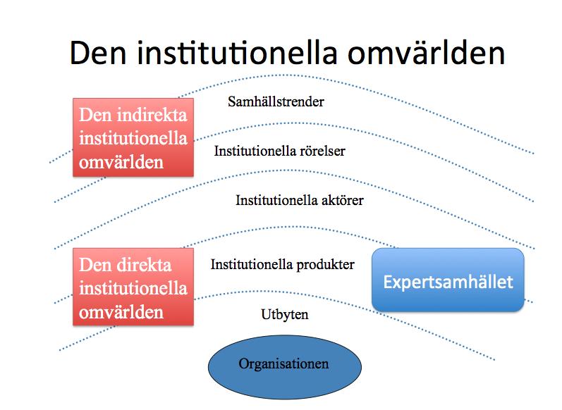 Så säger forskningen: du styr bara delvis - omvärldens förväntningar styr mycket Mål och strategier är oha något som organisafoner