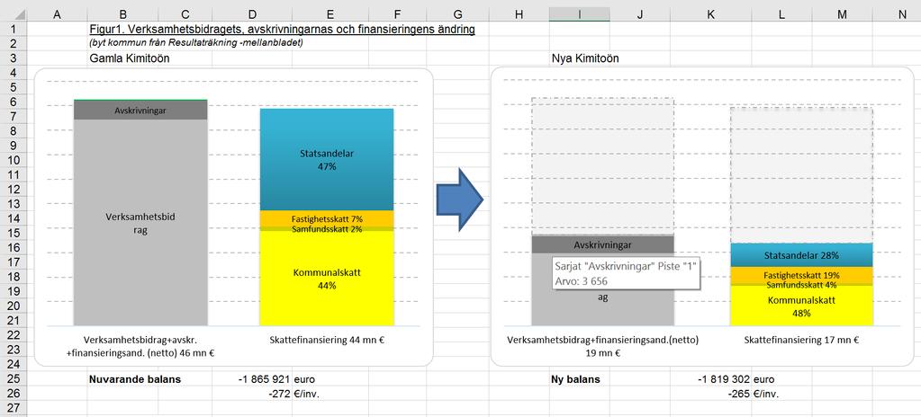 Kommunens ekonomi nu