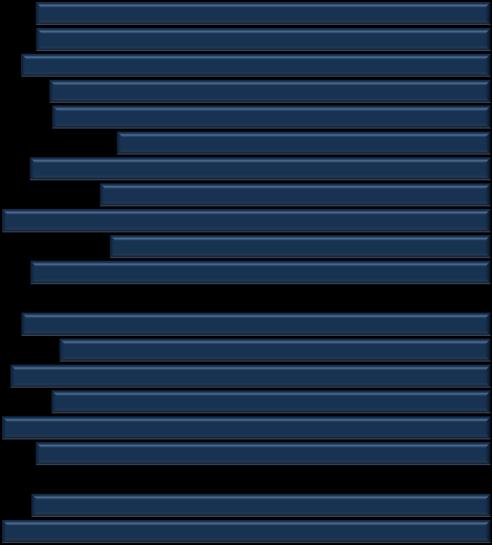 Kronoberg (39, 227) (17, 51) 9077 7284 Kronoberg (17, 94 78 Gotland 51) (10, 8) 77 80 84 Kalmar (35, 228) 94 100 7883 Gotland