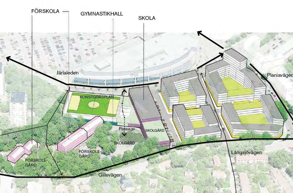 151 För att utnyttja marken effektivt, föreslås den befintliga fotbollsplanen flyttas till ett nytt läge ovanpå en ny gymnasikhall.